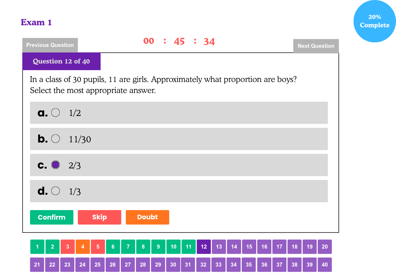 Student dashboard showing scores, charts, and progress metrics
